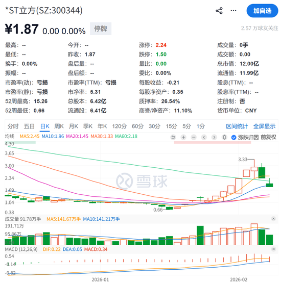 严重财务造假!300344,退市!