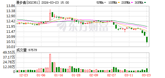漫步者:公司产品开发以“消费需求+科技驱动”为核心