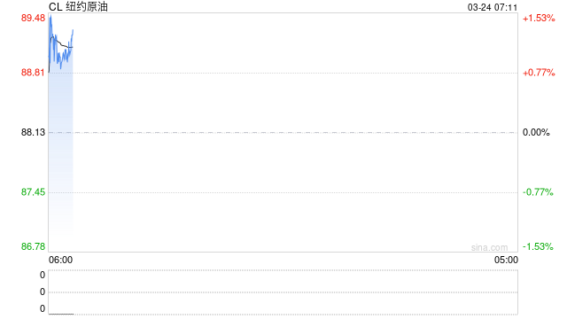 成品油价格上涨 影响几何？