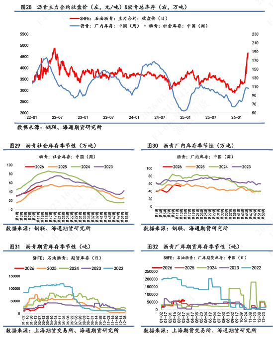 【沥青日报】BU价格日内震荡拉升，供应紧张预期下价格易涨难跌
