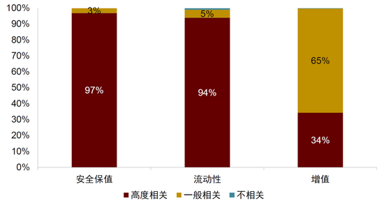 中金：勿高估全球央行购金的动力