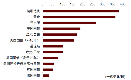 中金：勿高估全球央行购金的动力