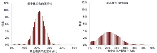 中金：勿高估全球央行购金的动力