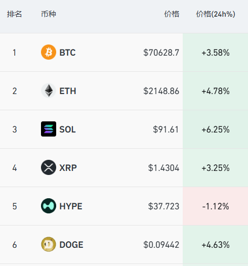 道指大涨超600点，美股半导体拉升，有中概股飙涨87%，国际油价大跌10%，黄金巨震