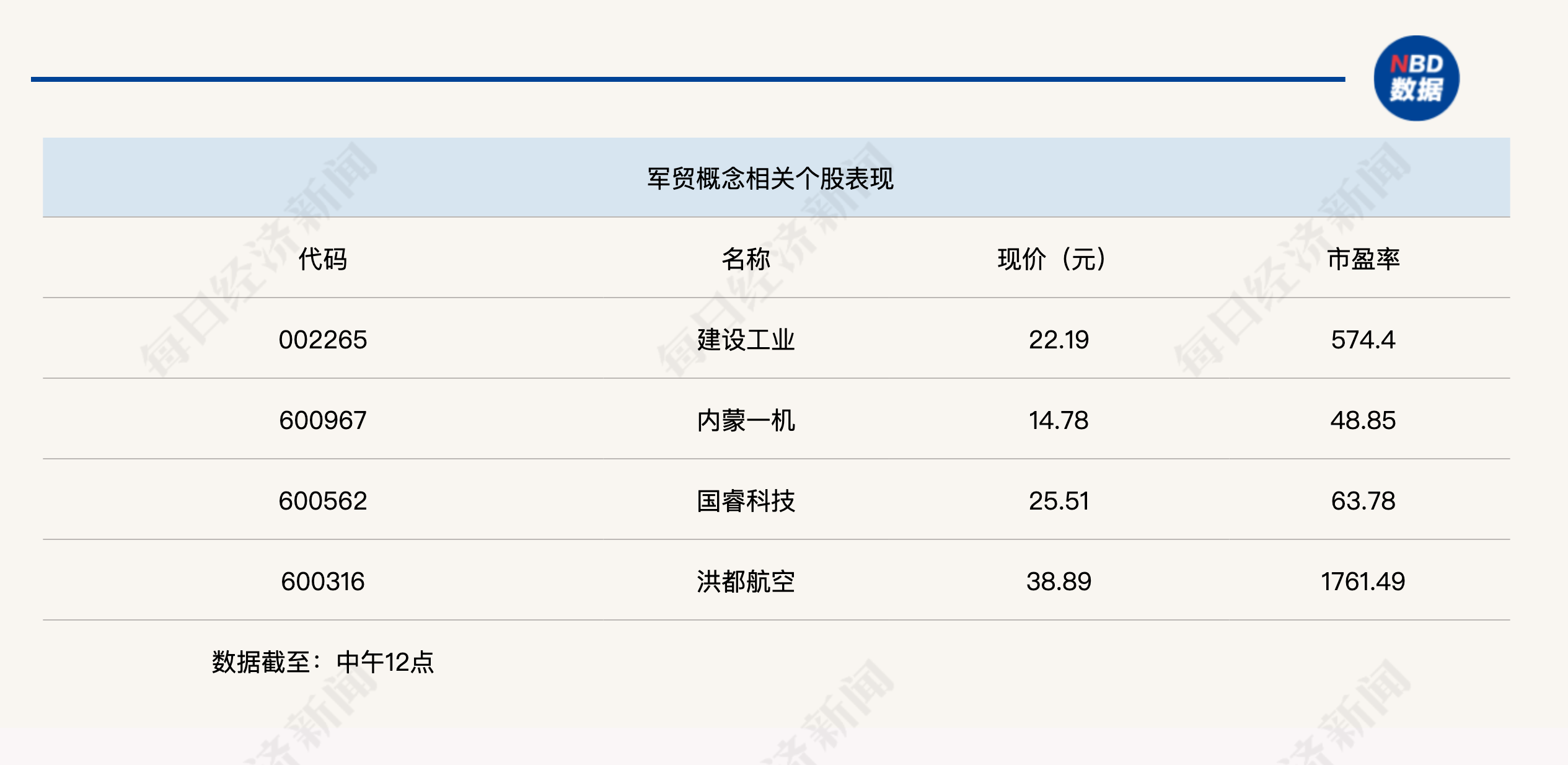 A股反弹略显分化，沪指半日涨0.95%