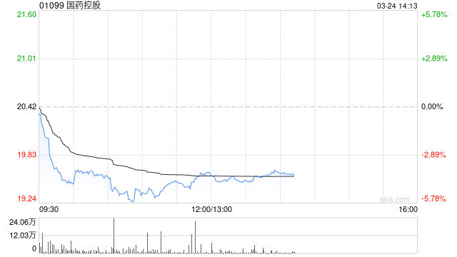 花旗：下调国药控股目标价至22.8港元 维持“买入”评级