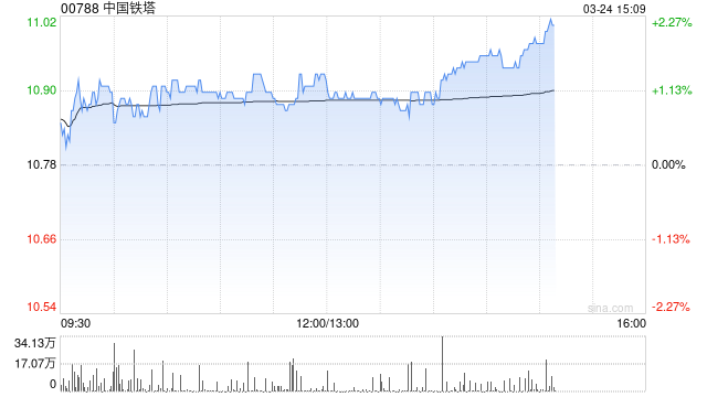 瑞银：降中国铁塔至“中性”评级 目标价下调至11.6港元
