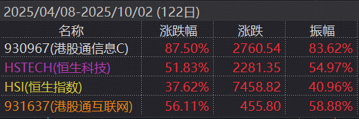 深度回调之后，当前港股硬科技怎么看？| 港股信息技术ETF（159131）