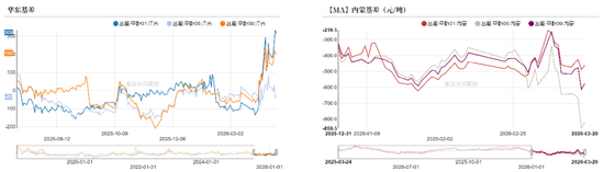 【甲醇二季报】聚焦地缘
