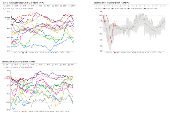 【甲醇二季报】聚焦地缘