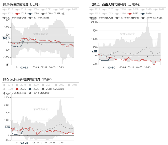 【甲醇二季报】聚焦地缘