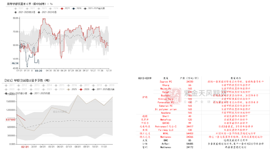 【甲醇二季报】聚焦地缘