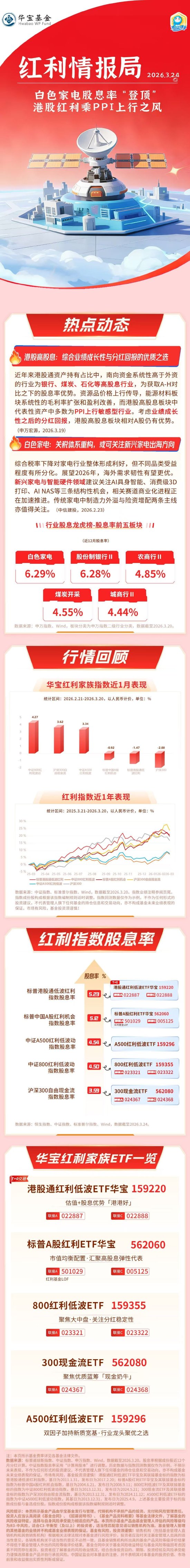 华宝基金红利情报局（3.24）：白色家电股息率“登顶”，港股红利乘PPI上行之风