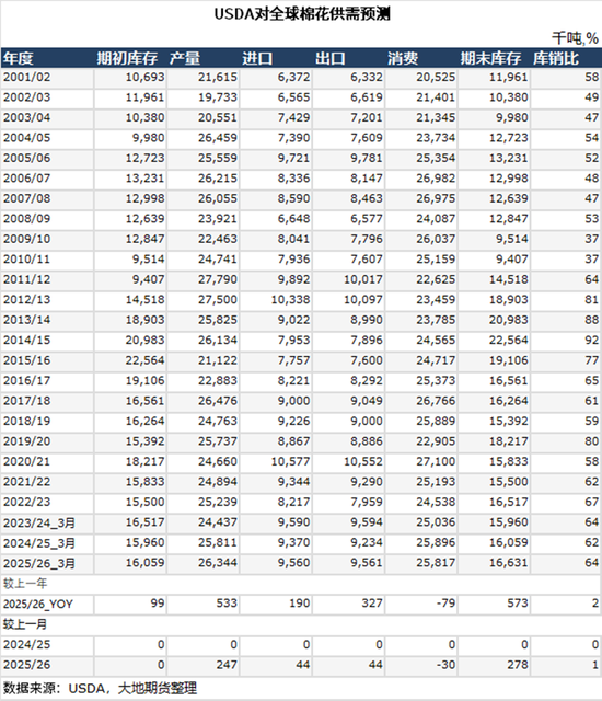 棉花：宏观预期分歧，交易“胀”还是“滞”？