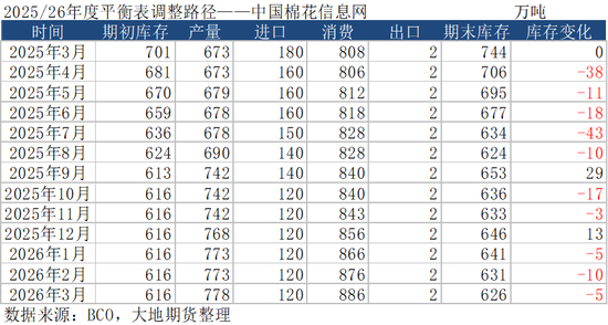 棉花：宏观预期分歧，交易“胀”还是“滞”？