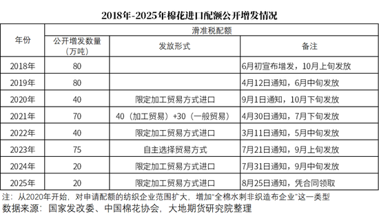 棉花：宏观预期分歧，交易“胀”还是“滞”？