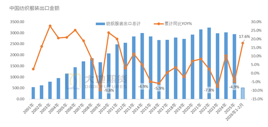 棉花：宏观预期分歧，交易“胀”还是“滞”？