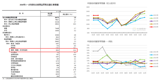 棉花：宏观预期分歧，交易“胀”还是“滞”？