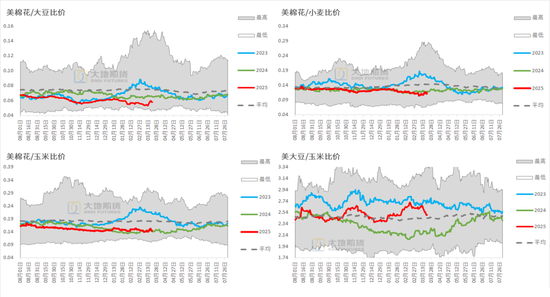 棉花：宏观预期分歧，交易“胀”还是“滞”？