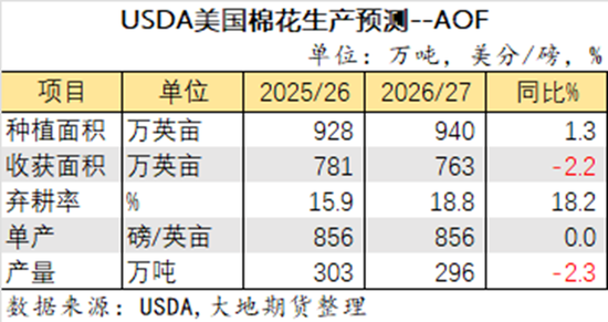 棉花：宏观预期分歧，交易“胀”还是“滞”？