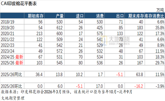 棉花：宏观预期分歧，交易“胀”还是“滞”？
