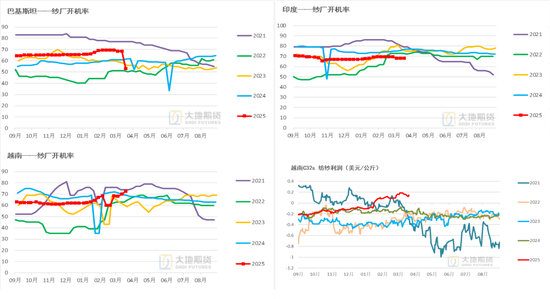 棉花：宏观预期分歧，交易“胀”还是“滞”？