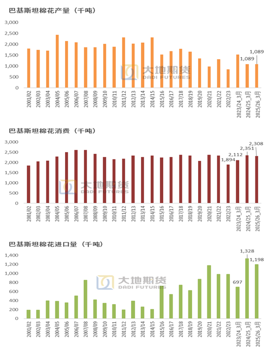 棉花：宏观预期分歧，交易“胀”还是“滞”？
