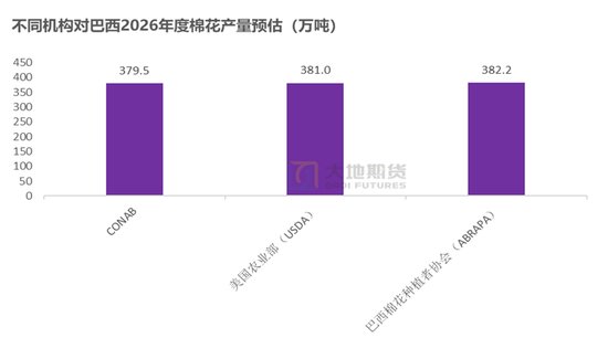 棉花：宏观预期分歧，交易“胀”还是“滞”？