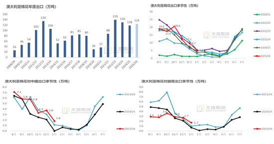 棉花：宏观预期分歧，交易“胀”还是“滞”？