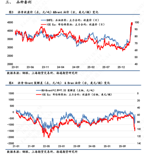 【沥青日报】BU价格日内午盘回落，关注成本端的反复摆动