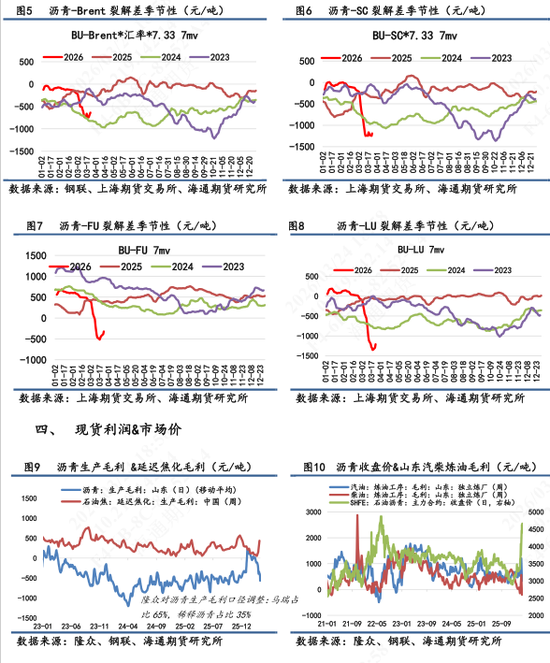 【沥青日报】BU价格日内午盘回落，关注成本端的反复摆动