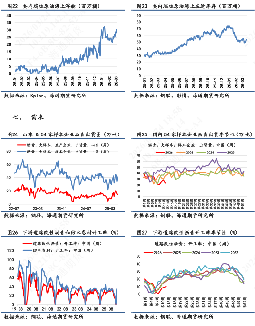 【沥青日报】BU价格日内午盘回落，关注成本端的反复摆动
