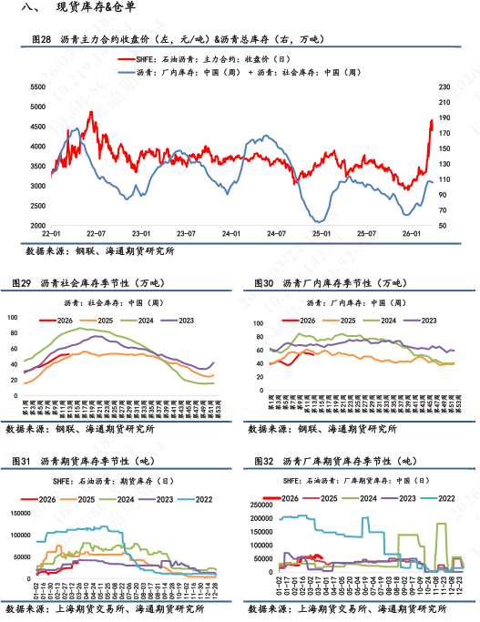 【沥青日报】BU价格日内午盘回落，关注成本端的反复摆动