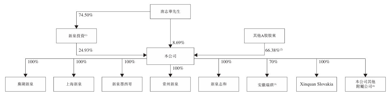 新泉汽车饰件港股IPO：营收增速回落 客户集中与利润下滑引关注