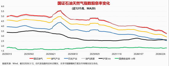 做多中国“油”力量·石油烽火炼真金|石油ETF华宝（159019）今起火线首发！