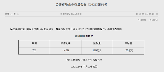 央行今日开展785亿元7天逆回购操作