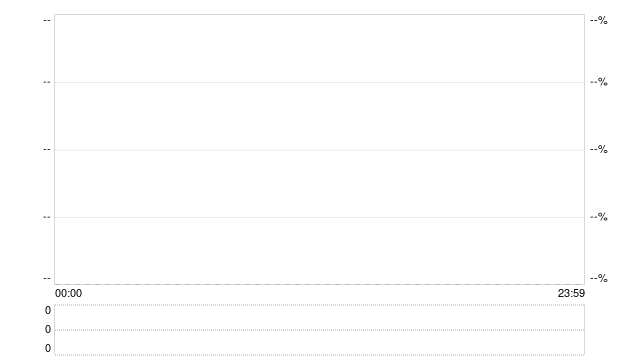 机构上调今明两年黄金均价预测，维持长期看涨预测