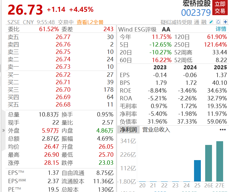 铝价大涨创新高，3000亿龙头股价飙涨185%