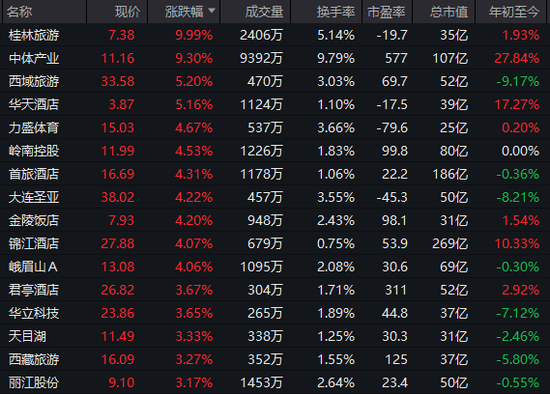 强势拉升！刚刚，涨停潮来了