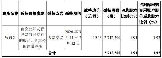 腾亚精工拟定增募资不超1.2亿元，IPO募投项目去年前三季度实际效益不足140万元！