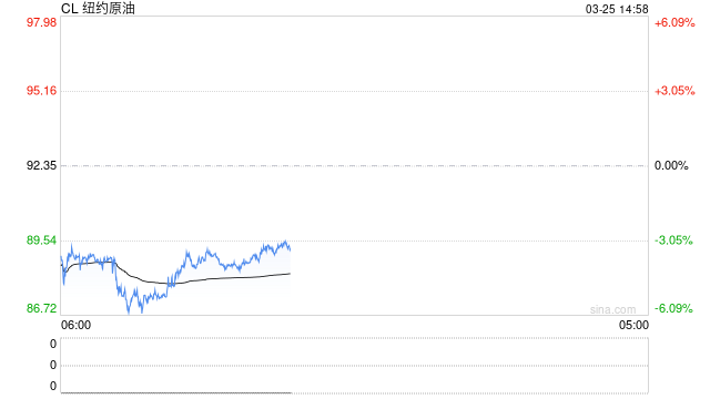国泰君安期货：油价、冲突与周期：当美伊遇上“俄乌经验”