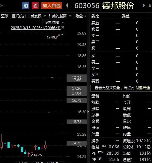 主动退市获批！603056，下周二摘牌！