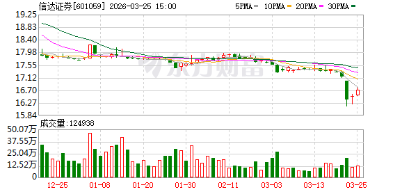 信达证券研究所所长被女下属举报猥亵,警方通报:左某某已被刑拘