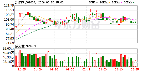 英维克：公司长期深耕设备散热与精密环境控制技术