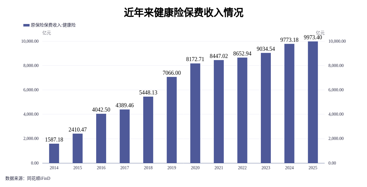 “三甲”之后，险资办医的“下半场”：不拼床位拼什么？