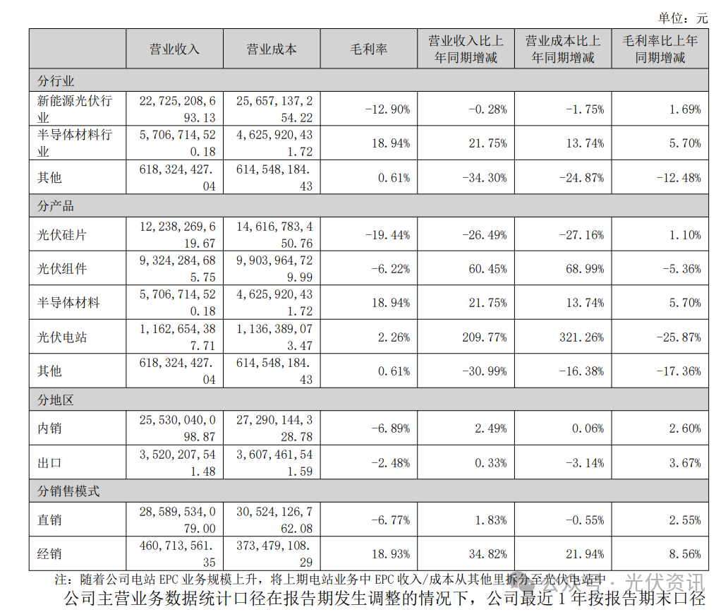 亏损92.6亿!CEO离职!光伏龙头发布2025年年报!