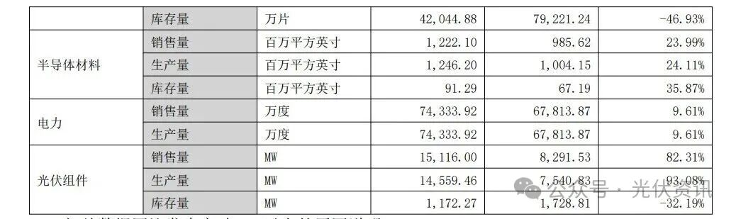 亏损92.6亿!CEO离职!光伏龙头发布2025年年报!