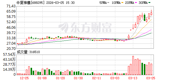 产销率超110%!中复神鹰2025年营收破21亿元,成功实现扭亏为盈