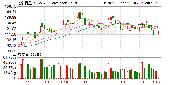 北京君正:屹唐和武岳峰为公司并购重组时标的公司的股东减持有其自身资金安排的需要