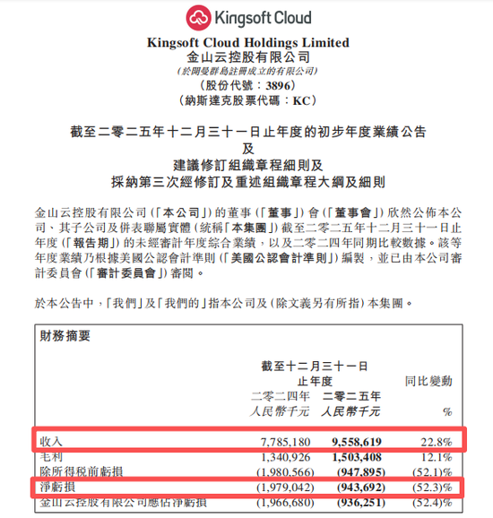 雷军，辞职董事长！